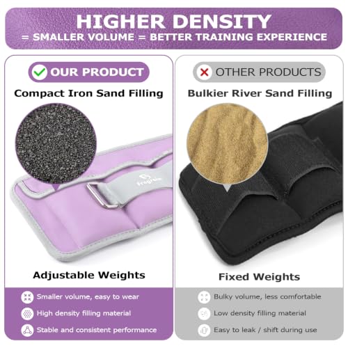 Fragraim Adjustable Ankle Weights for Women and Men, 1 Pair (2–10 lbs) - color: Purple