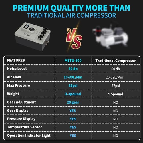 Ovaga Upgraded 85PSI Ultra-Silent Professional Airbrushing System Kit, Multi-Function Compressor for Painting Cake Decoration Makeup Art Craft Nail Design Model Tattoo - color: 85psi Airbrush Compressor