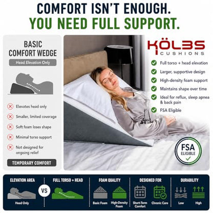 Kolbs Bed Wedge Pillow for Sleep Apnea, FSA Eligible Acid Reflux, and Back Pain Relief, with Chic Jacquard Cover - Headboard Wedges for Sleeping (Standard Wedge 12" Height) - size: Standard Wedge 12" Height - Grey