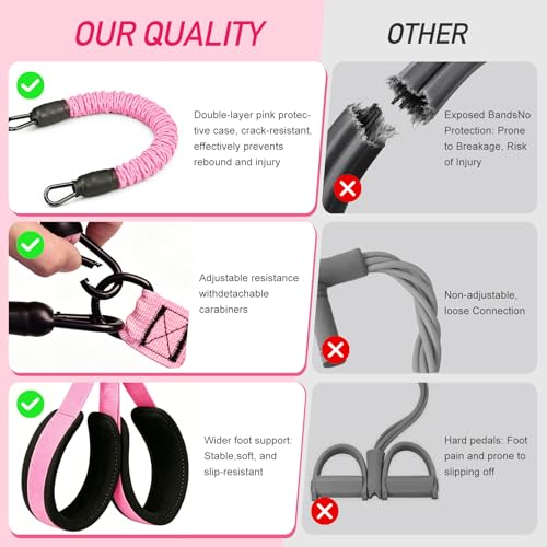 Upgraded Pedal Resistance Band with Handle for Full-Body Workouts