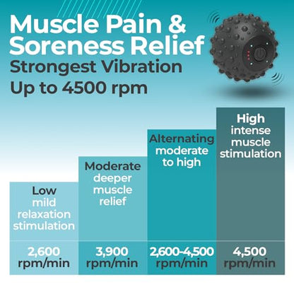 ZeenKind Vibrating Massage Ball Foot Roller Plantar Fasciitis Pain Relief | Portable Foot Roller Massager Foot Arch and Heel Pain Deep Tissue Therapy Muscle Pain Myofascial Release, 4 Vibration Speed - color: Sphere Massage Ball With Vibration