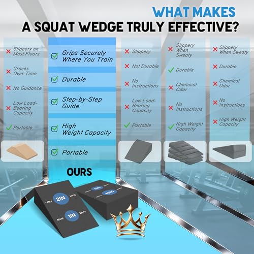 Squat Wedge for Heel Elevated Squats: Portable Non-Slip Blocks with Instructions for Leg & Glutes Exercises - Improve Squat Depth, Knee Mobility, Keep Proper Form for Home, Gym & Studio