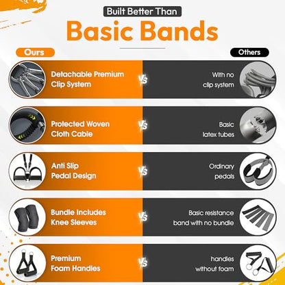 Pedal Resistance Band with Handles for Men Women & Seniors + Knee Sleeves | 3-tube adjustable 25-75lb resistance band, heavy duty built to last, door anchor included, portable set for home and outdoors