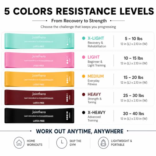 Latex Free Mini Loop Resistance Bands - Set of 5 + Carrying Bag