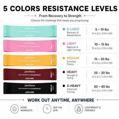 Latex Free Mini Loop Resistance Bands - Set of 5 + Carrying Bag