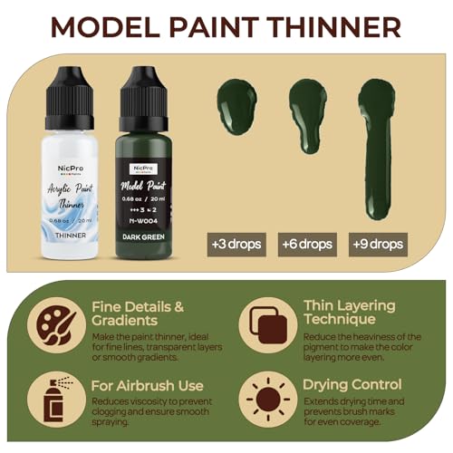Nicpro 10 Colors WWII U.S. Model Paint Set, 20ml Ready to Use | Modeling Acrylic Paints, Brush & Airbrush, Miniature Paint for American Armour, Tank, Vehicles & Infantry Figure with Thinner - style: WWII U.S.