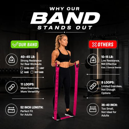 Multi-Loop Fabric Elastic Resistance Band for Strength Training - color: Pink Kit (2 Bands) 40-45 Lbs