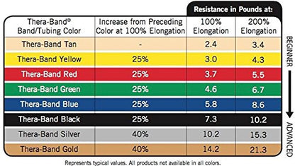 THERABAND Resistance Band Loops, Exercise, Physical Therapy, 12", Yellow - color: Yellow - Thin, size: 12 Inch