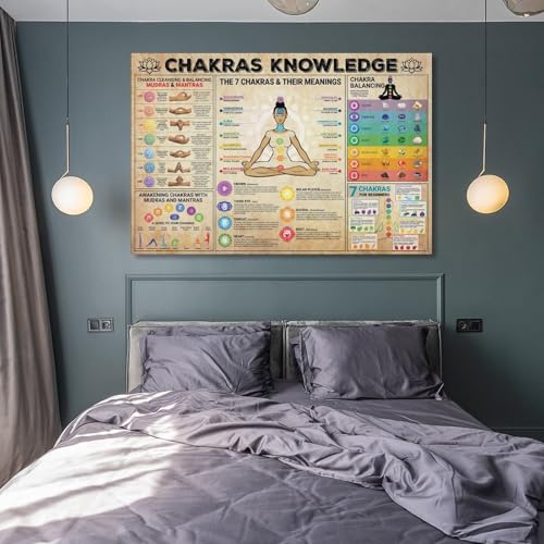 Yoga Poses Poster Chakra Knowledge 7 Chakra for Beginners Canvas Wall Art Aesthetic Decorative Painting Living Roomstyle 12x18inch(30x45cm) - size: 18"L x 12"W
