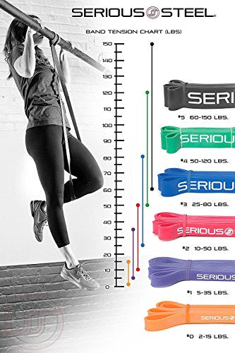 Serious Steel 41" Assisted Pull-up Band, Heavy Duty Resistance Band Sets, Stretching, Powerlifting, Resistance Training and Pull Up Assistance Bands - color: 3-Band Set (#1 #2 #3)