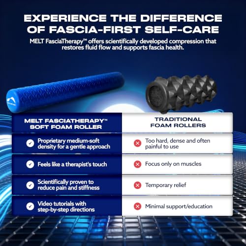 Melt 36-Inch Soft Foam Roller Myofascial Release Physical Therapy | Full Body Gentle Compression, Muscle Tension Relief, Posture Improvement, Nervous System Support
