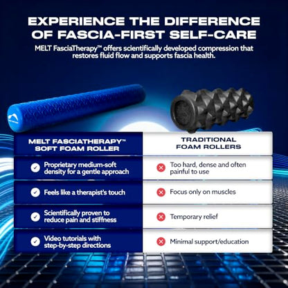 Melt 36-Inch Soft Foam Roller Myofascial Release Physical Therapy | Full Body Gentle Compression, Muscle Tension Relief, Posture Improvement, Nervous System Support