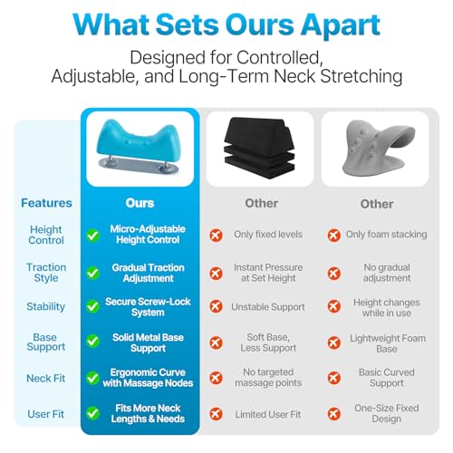 Adjustable Neck Stretcher Device with Screw Micro-Adjustment, Cervical Traction for Neck Pain Relief, Ergonomic C-Curve for Controlled Daily Stretching