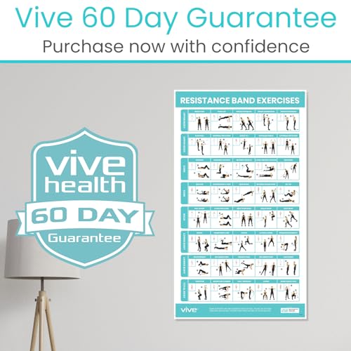 Vive Resistance Band Workout Poster (40 Illustrations) Laminated Bodyweight Hitt Exercise Chart for Abs, Glute, Back, Legs - Stretch Routine for Home Gym, Garage, for Men, Women - Cable Trainings | Hitt Exercise Chart for Abs, Glute, Back, Legs - Stretch