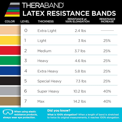 THERABAND Professional Resistance Band, Blue Level 4 Extra Heavy, 5 ft | Elastic resistance band for exercise, strength training, stretching and physical therapy - ideal for home workouts - color: Level 5 / Special Heavy - Blue