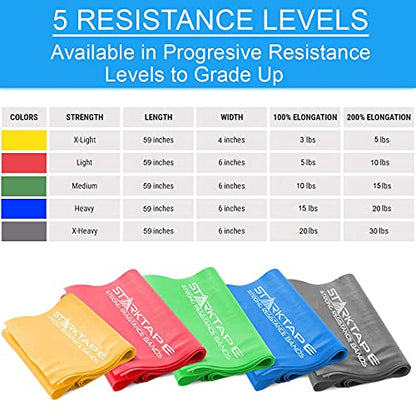 Resistance Bands Bundle. 5 Bands Set and 8 Yard Band Physical Therapy Professional. Non-Latex Elastic Exercise Fitness Workout Band for Pilates, Rehab, Yoga, Pilates, Training. Medium Green