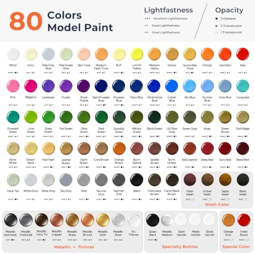 Nicpro 80 Colors Complete System Acrylic Model Paint Set, 20ml Ready to Use | Modeling Paints with 8 Thinners & 5 Specialty Bottles, Matte Metallic Wash & Effects Miniature Paint Kit for Models - style: 80 Colors Set