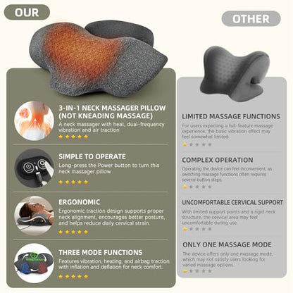 3-in-1 Neck Massage Pillow，Heat Therapy, Vibration and Traction