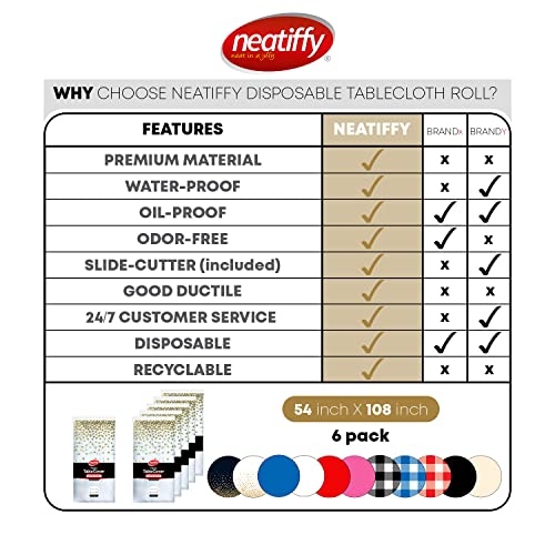 Neatiffy 54 x 108 Inch Rectangle Plastic Table Cloth Picnic/Camping/Birthday Party/Banquet Table Cover. Disposable/Reusable Tablecloths - White with Golden Dot - color: White With Golden Dot
