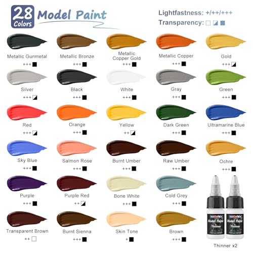 FansArriche Model Paint, 28 Colors with 2 Thinners, 8 Brushes & 2 Drybrush | Airbrush Compatible Miniature Paint Set, Acrylic Model Paint and Brush Set for Miniatures, Gaming Figures, 3D Prints & Crafts