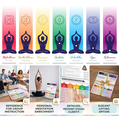 Chakras Guide – 7 Chakra System Yoga Meditation Energy Center Chart Set