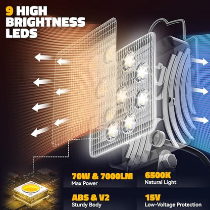 LED Work Light Compatible with DEWALT 20V Battery, 70W 7000LM, Tool Only - color: 70W