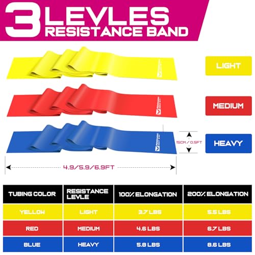 Resistance Bands and Exercise Handles, 4.9ft Exercise Bands for Physical Therapy, Stretch, Recovery, Pilates, Rehab, Strength Training Equipment