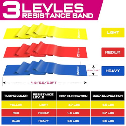 Resistance Bands and Exercise Handles, 4.9ft Exercise Bands for Physical Therapy, Stretch, Recovery, Pilates, Rehab, Strength Training Equipment
