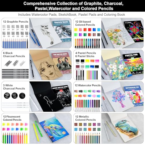 109 Drawing Set Sketching Kit, Pro Art Supplies with Fluorescent, Colored, Watercolor, Metallic, Graphite, Charcoal Pencils, 5 Sketchbook and Coloring Book, for Artists Adults Teens Beginner