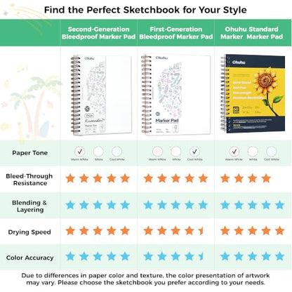 Ohuhu 11"x14" Double-Sided Bleedproof Marker Pad Art Sketchbook 50 Sheets | Large Sketch Book - 160 LB/280 GSM Smooth Drawing Paper - 50 Sheets/100 Pages - Spiral-Bound Sketch Pad for Alcohol Markers - size: 11" x 14"