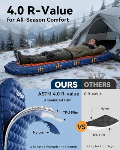 Hikenture R4 Backpacking Sleeping Pad, Ultralight Camping Mattress - color: Blue