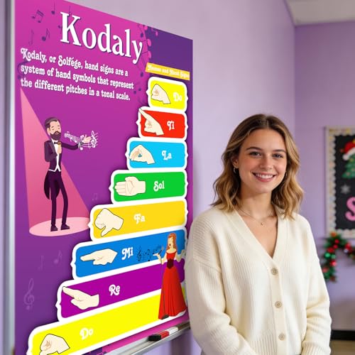 Tinlade Kodaly Hand Signs Classroom Poster Solfege Classroom 33” x 23.5” - style: Kodaly Hand Signs