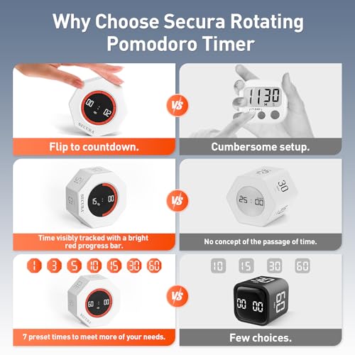 Secura Pomodoro Timer with 1/3/5/10/15/30/60 Min Presets, 3 Level Volume - color: White