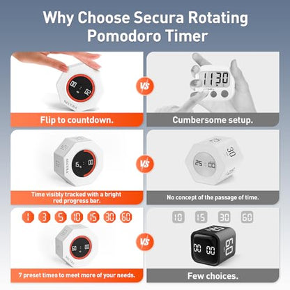 Secura Pomodoro Timer with 1/3/5/10/15/30/60 Min Presets, 3 Level Volume - color: White
