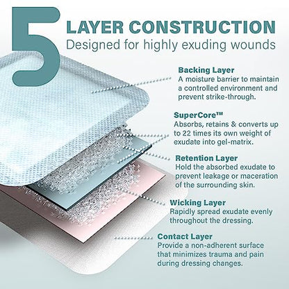 EVERLIT Super Absorbent Dressing for Wound Care | Nonstick Soft Surgical Gauze Pad for Heavily Exuding Wounds | Large Sterile Non-Adhesive Bandage for Fast Healing Wound Care | Pack of 10 (4" x 4") - size: 4" x 4"