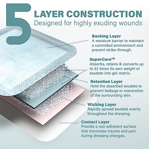 EVERLIT Super Absorbent Dressing for Wound Care | Nonstick Soft Surgical Gauze Pad for Heavily Exuding Wounds | Large Sterile Non-Adhesive Bandage for Fast Healing Wound Care | Pack of 10 (6" x 6") - size: 6" x 6"