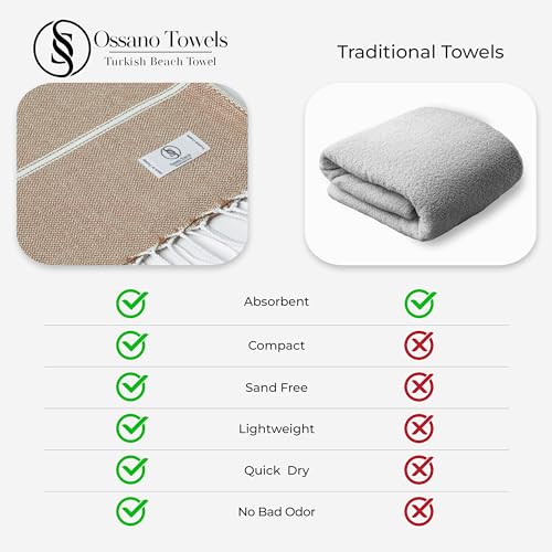 Ossano Turkish Beach Towel Absorbent & Lightweight Oversized (39" x 71") - Quick Dry, Versatile and Functional as Yoga Mat, Picnic Blanket/Travel Blanket, Flight, Gym and Bath Towels - Light Brown - color: Light Brown