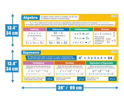 Daydream Education Math Posters - Algebra Banner Charts for Classroom Bulletin Board - Set of 2 - Laminated - Classroom Décor for Elementary, Middle and High Schools