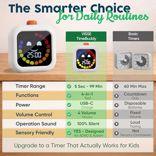 Digital Visual Timer for Kids - Calmer Routines & Transitions | Silent, Rechargeable, 99-Min Clock, Alarm, Countdown & Count-up; For Classroom, Home & Therapy - Builds Focus & Independence - color: White