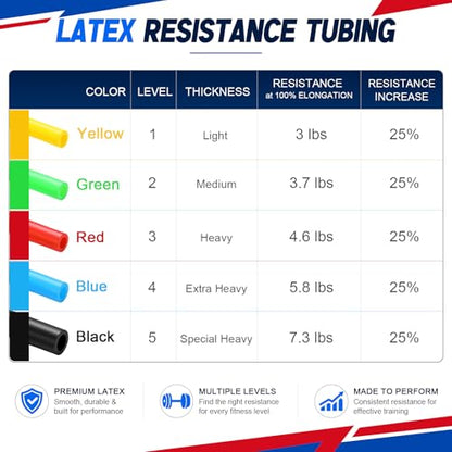 5 Roll 50ft Resistance Tubes Exercise Bands Tubing TPE Latex-Free Progressive Resistance 5 Levels 3/3.7/4.6/5.8/7.3 Lbs Tubing for Home, Gym Workouts Stretching, Yoga, Strength Training