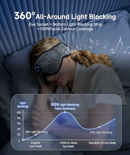 Voerou Sleep Headphones Sleep Mask Bluetooth 5.4 Earphones, Sleeping Headphones Eye Masks for Men Women, 100% Black Out Eye Covers for Sleeping, Relaxation Christmas Tech Gifts for Teen Boys Mom Dad - color: Light Grey