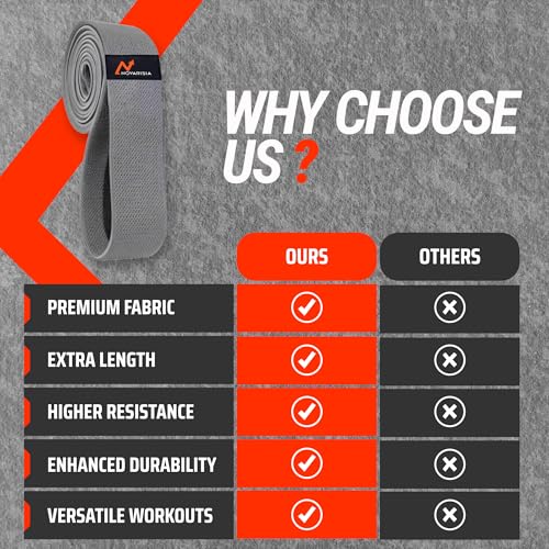 76 Inch Fabric Resistance Band for Strength Training, Mobility, and Stretching, Non-Slip Workout Band for Athletes, Home Gyms, Yoga, and Physical Therapy - color: Gray