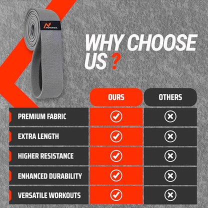 76 Inch Fabric Resistance Band for Strength Training, Mobility, and Stretching, Non-Slip Workout Band for Athletes, Home Gyms, Yoga, and Physical Therapy - color: Gray