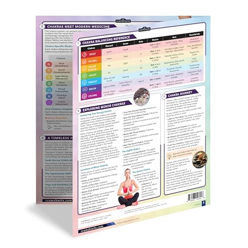 Chakras Guide – 7 Chakra System Yoga Meditation Energy Center Chart Set