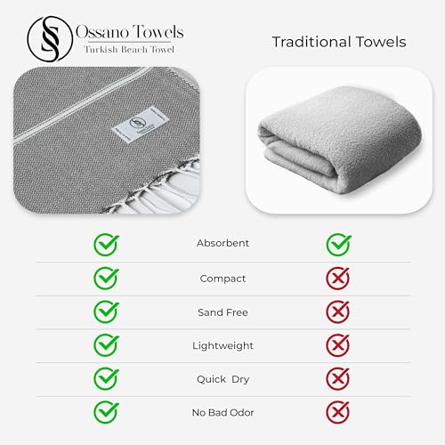 Ossano Turkish Beach Towel Quick Dry & Soft Oversized (39" x 71") - Compact, Versatile and Functional as Beach and Travel Blanket, Travel, Camping, Cruise and Gym Towel - Grey - color: Grey