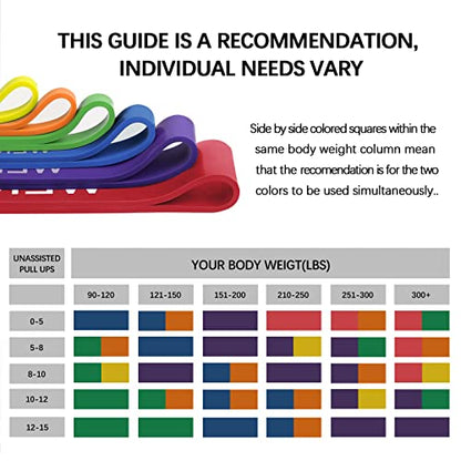 Resistance Bands Set, Pull Up Assist Bands - Stretch Resistance Band - Mobility Band Powerlifting Exercise Bands for Resistance Training, Physical Therapy, Home Workouts - color: Multi-hue