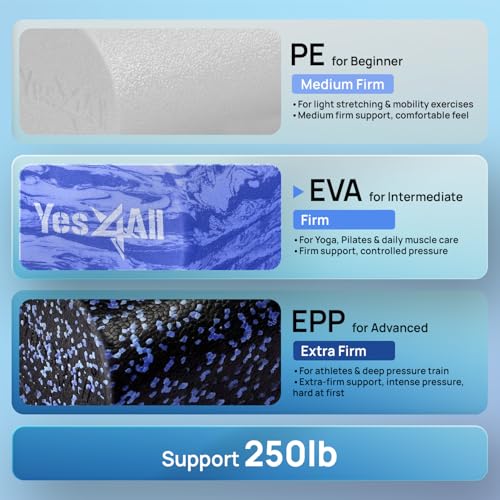 Yes4All EVA Firm Foam Roller for Back - Round Back Roller for Exercise, Yoga & Pilates 12/18/24/36 inch - color: N. Clematis Marbled, size: 18-inch, style: 18-inch