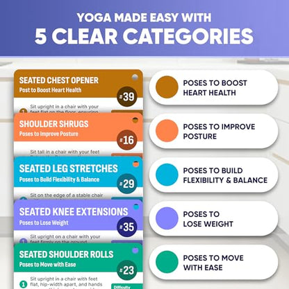 [100+ BIG CARDS] Chair Yoga for Seniors Over 60 - Chair Yoga Cards with Step-by-step Guides Full HD Videos, 28 Days Challenge for 3 Levels, Bonus 4 Rings & Wooden Base, Chair Exercises for Senior