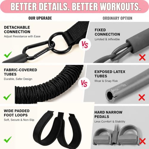 Pedal Resistance Band with Handle, 3 Tubes, 30-90 lb - color: Black