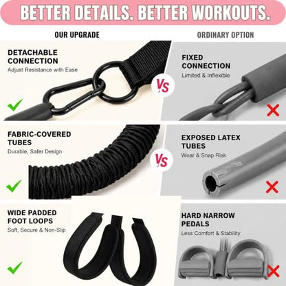 Pedal Resistance Band with Handle, 3 Tubes, 30-90 lb - color: Black